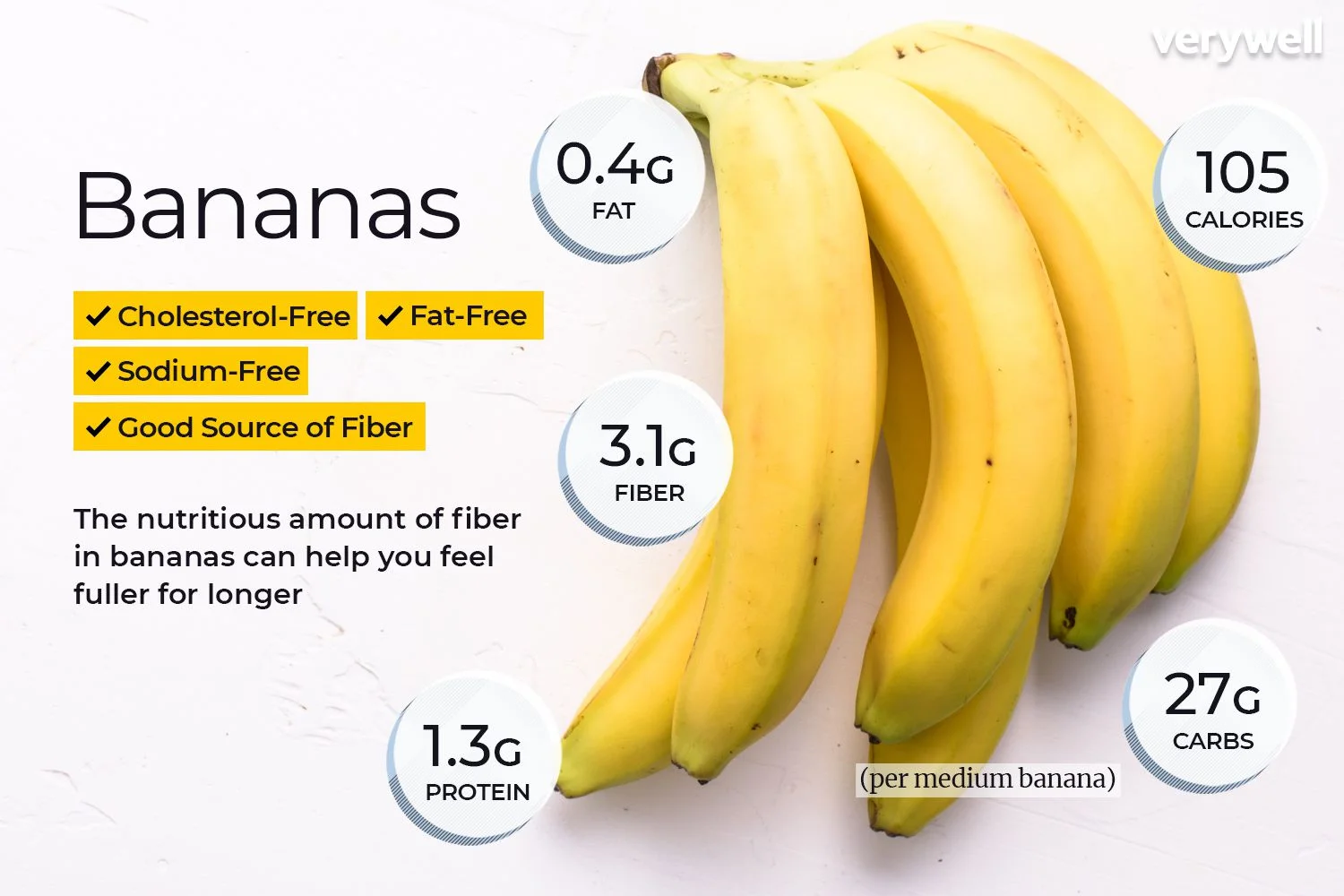 Nutritional Breakdown of Bananas